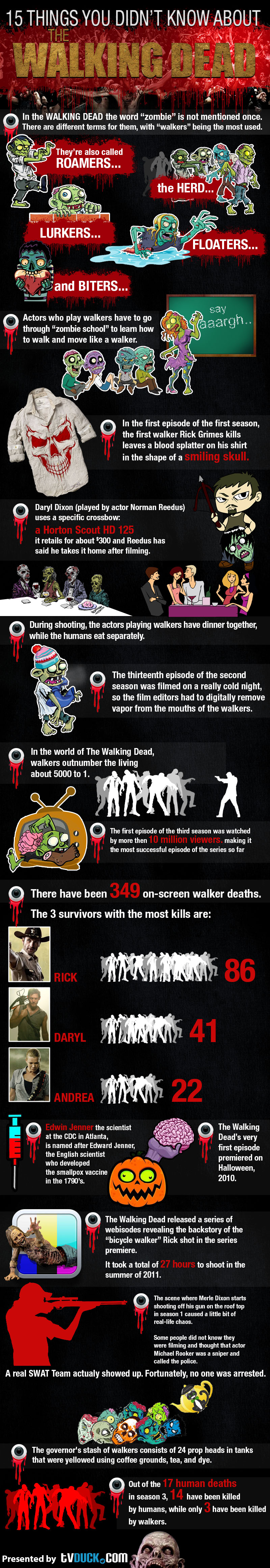 Walking Dead Infografia
