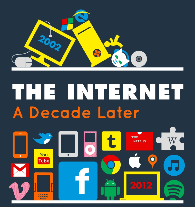 Infografía: 10 años de internet