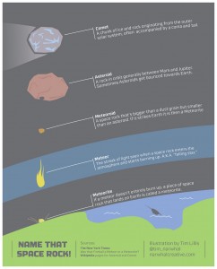 rocas espaciales